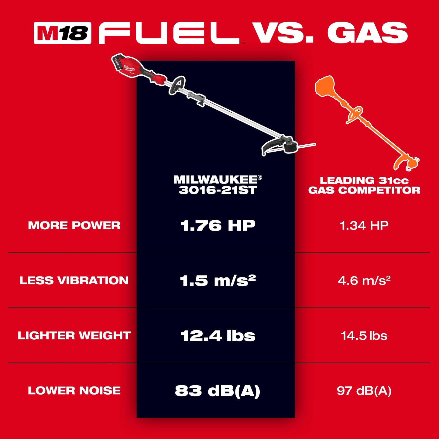 Milwaukee M18 FUEL™ String Trimmer w/ QUIK-LOK™ (Tool Only)