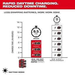 Milwaukee M18™ Six Bay Daisy Chain Rapid Charger