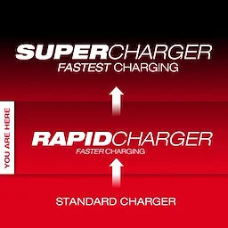 Milwaukee M18™ Six Bay Daisy Chain Rapid Charger