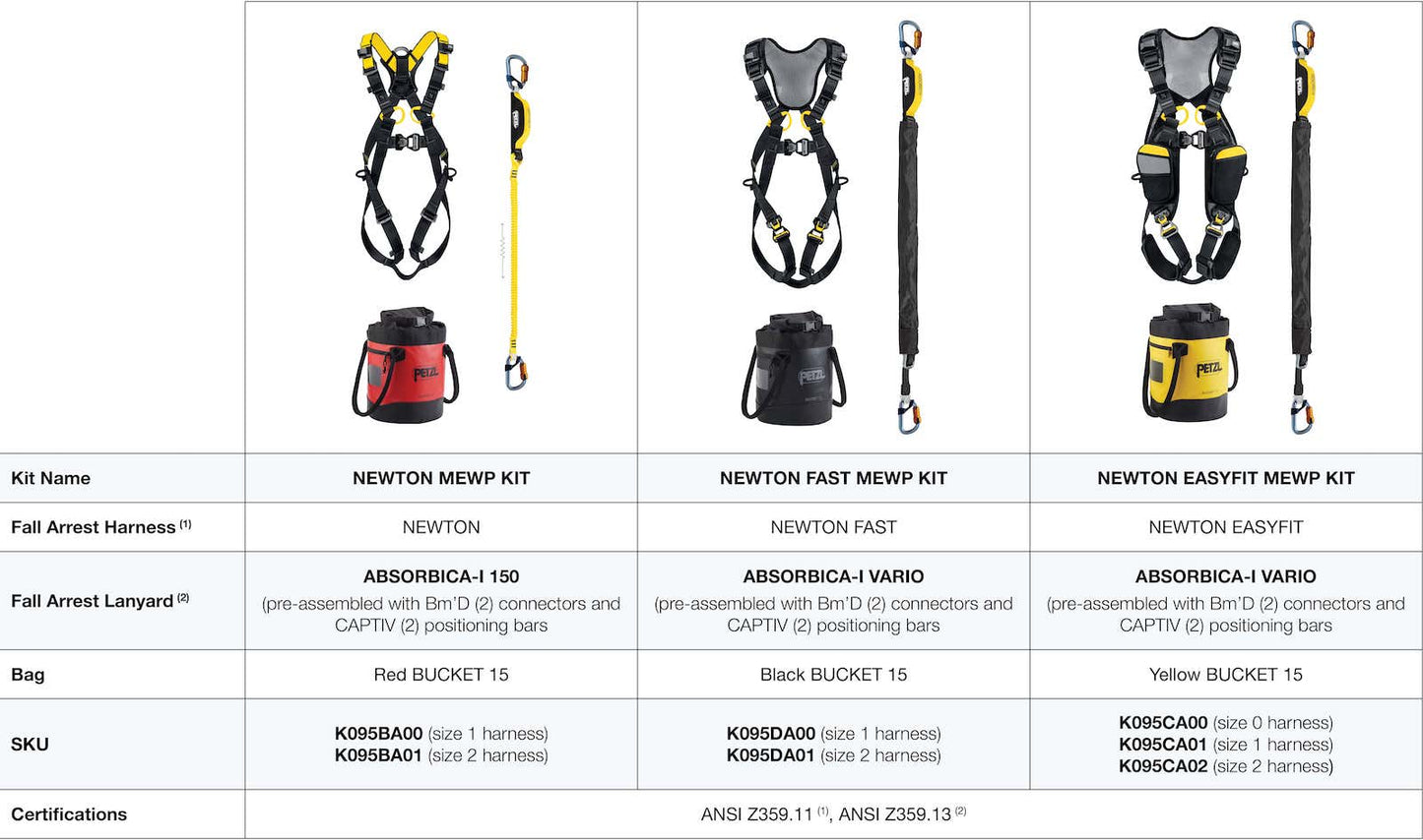 Petzl Fall Arrest Harness MEWP Kit