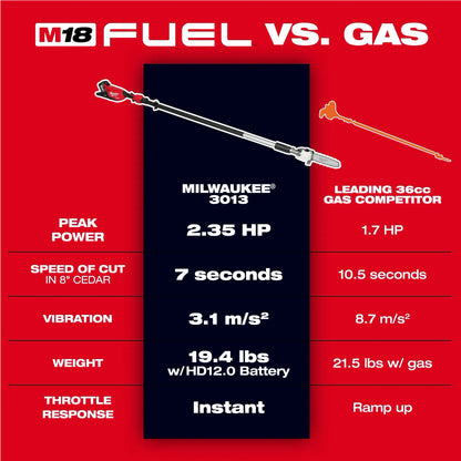 Milwaukee M18 FUEL™ Telescoping Pole Saw Kit