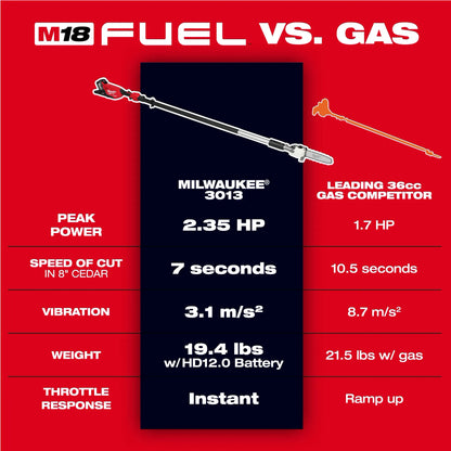 Milwaukee M18 FUEL™ Telescoping Pole Saw (tool only)
