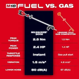 Milwaukee M18 FUEL™ 17” Dual Battery String Trimmer