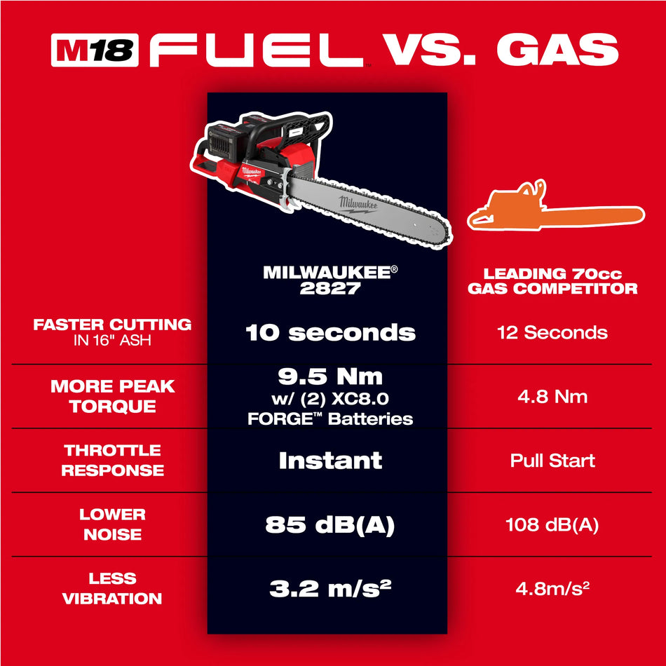 Milwaukee M18 FUEL 18V Brushless Cordless 20 in. Dual Battery Chainsaw Kit
